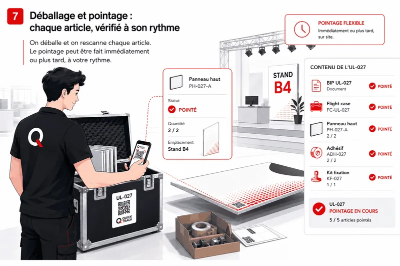 Au déballage sur le stand B4, chaque article est rescanné : l’écran indique le statut de chaque ligne de l’unité logistique UL-027 et l’avancement du pointage.